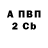 Дистиллят ТГК концентрат Dina Berezuk
